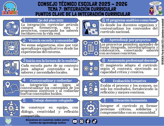 Infografía: TEMA 7: INTEGRACIÓN CURRICULAR - PUNTOS CLAVE DE LA INTEGRACIÓN CURRICULAR (Editable en PowerPoint)