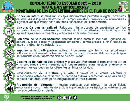 Infografía: TEMA 8: EJES ARTICULADORES - IMPORTANCIA DE LOS EJES ARTICULADORES EN EL PLAN DE 2022 (Editable en PowerPoint)