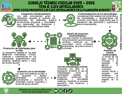 Infografía: TEMA 8: EJES ARTICULADORES - ¿CÓMO ESTÁN PRESENTES LOS EJES ARTICULADORES EN LA PLANEACIÓN DOCENTE? (Editable en PowerPoint)