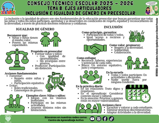 Infografía: TEMA 8: EJES ARTICULADORES - INCLUSIÓN E IGUALDAD DE GÉNERO EN PREESCOLAR (Editable en PowerPoint)