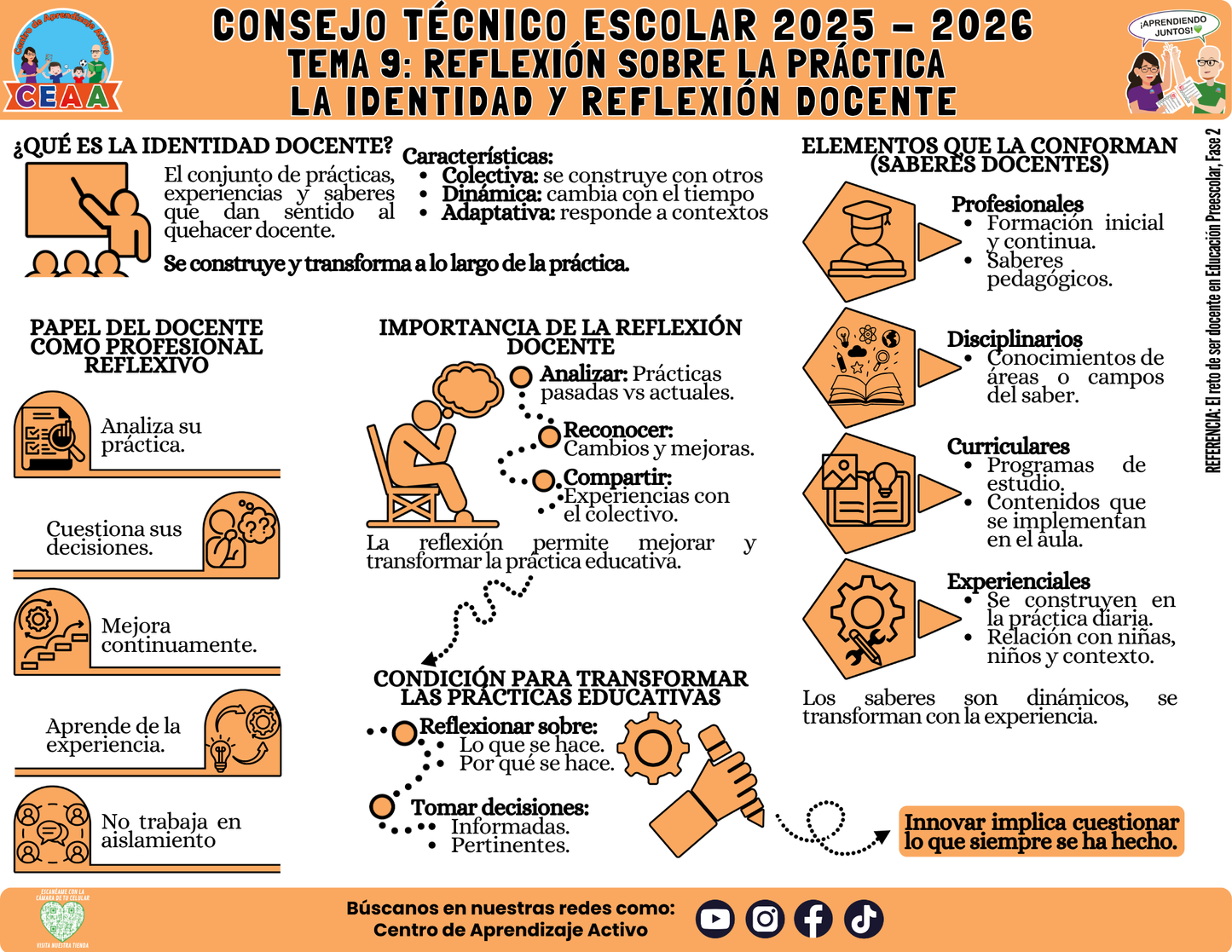 Infografía: TEMA 9: REFLEXIÓN SOBRE LA PRÁCTICA - LA IDENTIDAD Y REFLEXIÓN DOCENTE (Editable en PowerPoint)