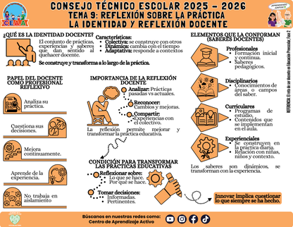 Infografía: TEMA 9: REFLEXIÓN SOBRE LA PRÁCTICA - LA IDENTIDAD Y REFLEXIÓN DOCENTE (Editable en PowerPoint)