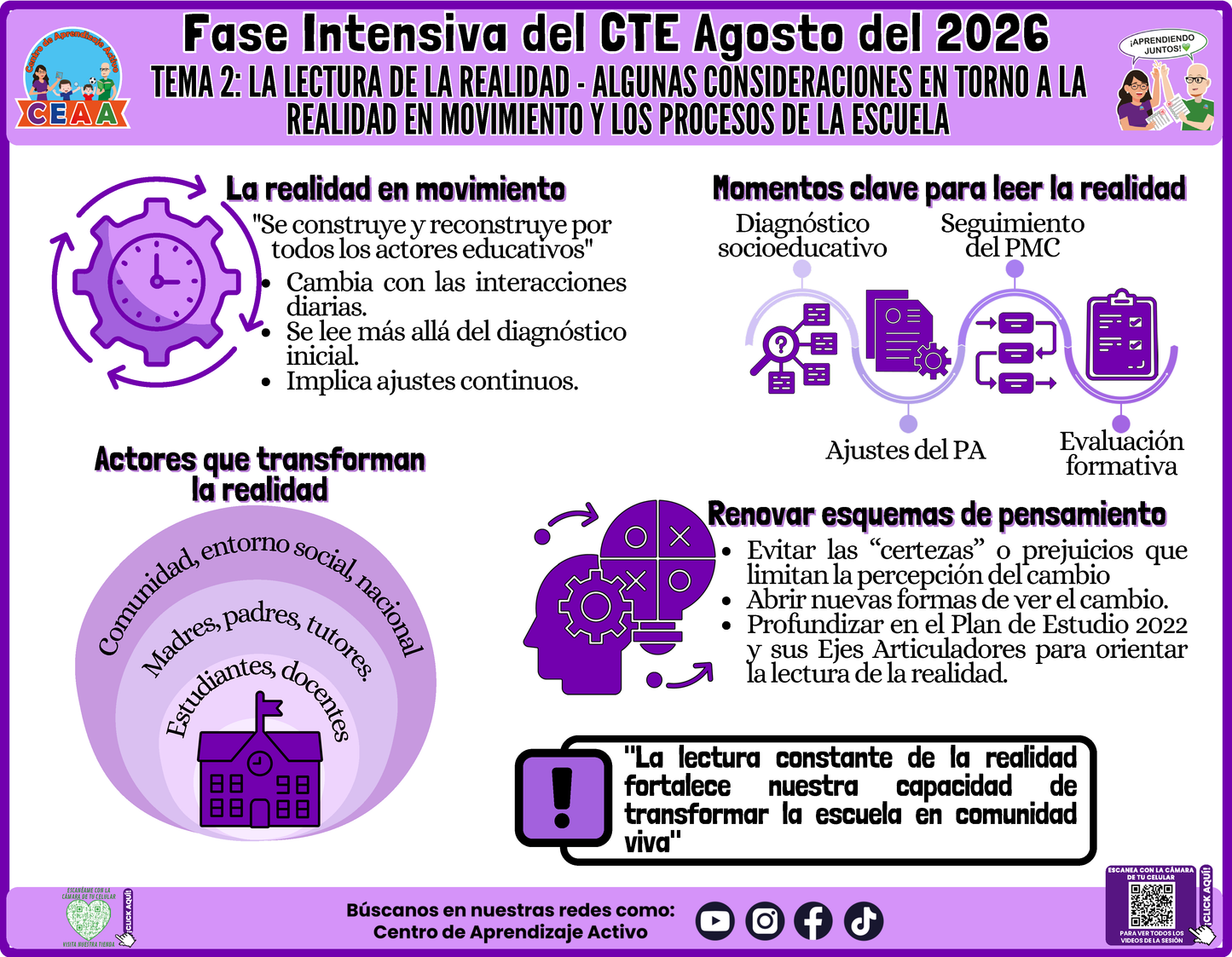 Infografía CTE Fase Intensiva: TEMA 2: LA LECTURA DE LA REALIDAD - ALGUNAS CONSIDERACIONES EN TORNO A LA REALIDAD EN MOVIMIENTO Y LOS PROCESOS DE LA ESCUELA en PDF