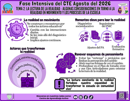 Infografía CTE Fase Intensiva: TEMA 2: LA LECTURA DE LA REALIDAD - ALGUNAS CONSIDERACIONES EN TORNO A LA REALIDAD EN MOVIMIENTO Y LOS PROCESOS DE LA ESCUELA en PDF