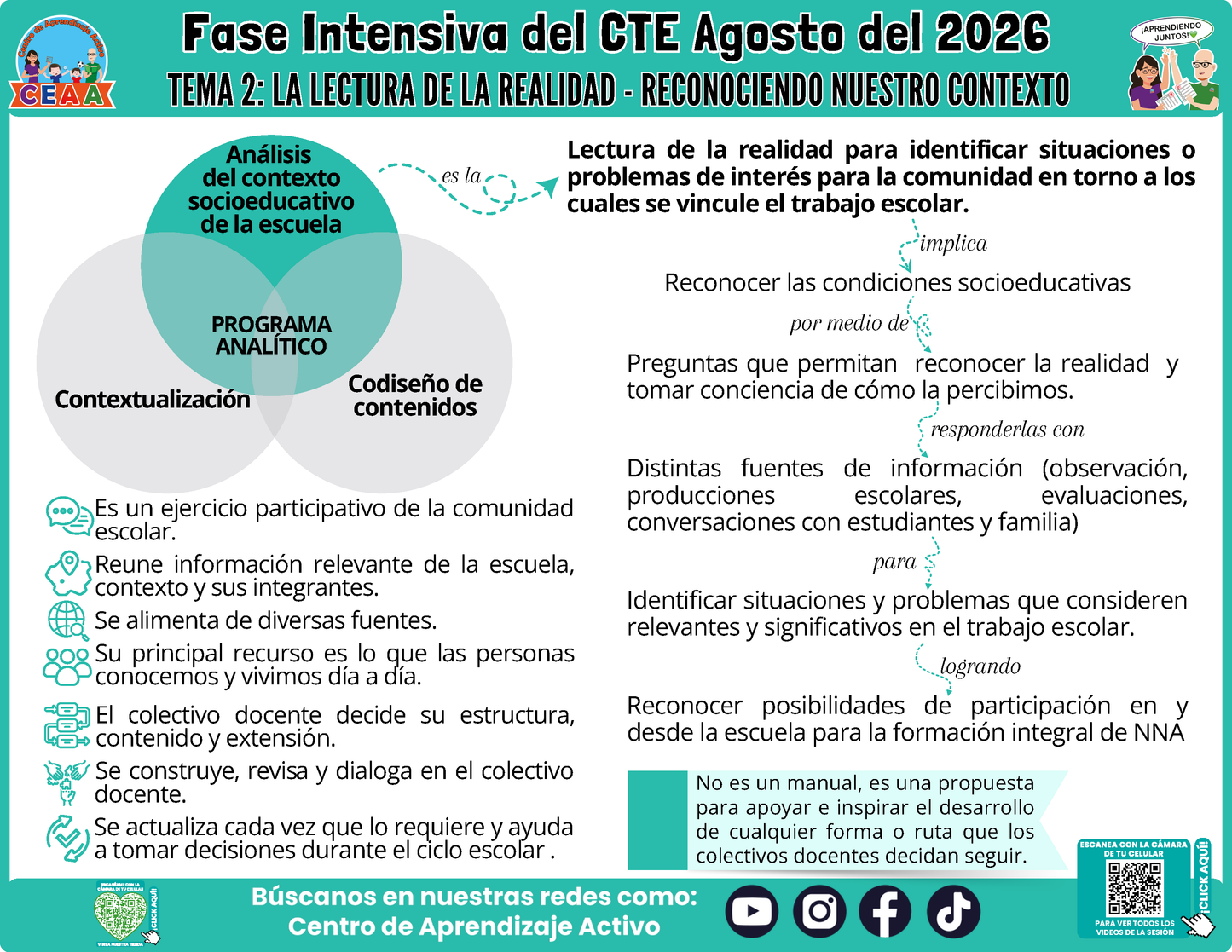 Infografía CTE Fase Intensiva: TEMA 2: LA LECTURA DE LA REALIDAD - RECONOCIENDO NUESTRO CONTEXTO en PDF