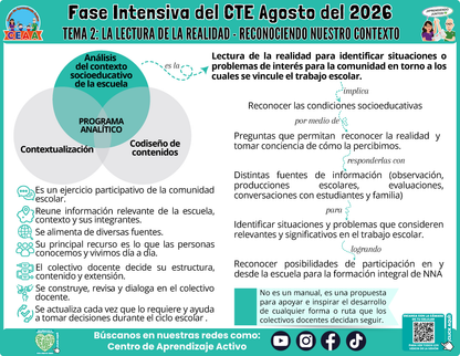 Infografía CTE Fase Intensiva: TEMA 2: LA LECTURA DE LA REALIDAD - RECONOCIENDO NUESTRO CONTEXTO en PDF