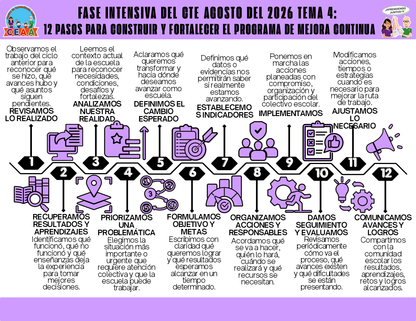 Infografía: 12 PASOS PARA CONSTRUIR Y FORTALECER EL PROGRAMA DE MEJORA CONTINUA Editable en PowerPoint