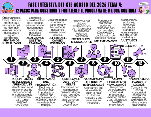 Infografía: 12 PASOS PARA CONSTRUIR Y FORTALECER EL PROGRAMA DE MEJORA CONTINUA Editable en PowerPoint
