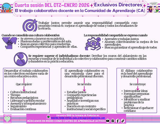 Infografía El trabajo colaborativo docente en la Comunidad de Aprendizaje (CA) Directivos y Supervisores Enero 2026 (Editable en PowerPoint)