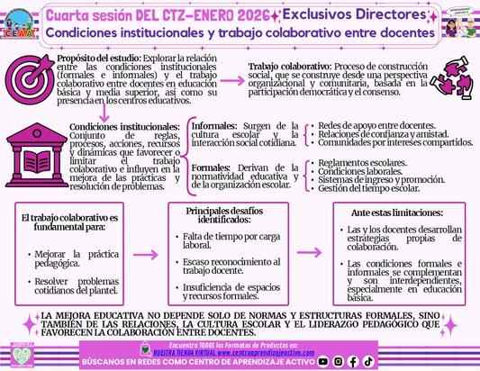 Infografía Condiciones institucionales y trabajo colaborativo entre docentes Directivos y Supervisores Enero 2026 (Editable en PowerPoint)