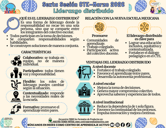 Infografía 6° Sesión CTE - Liderazgo distribuido (Editable en PowerPoint)