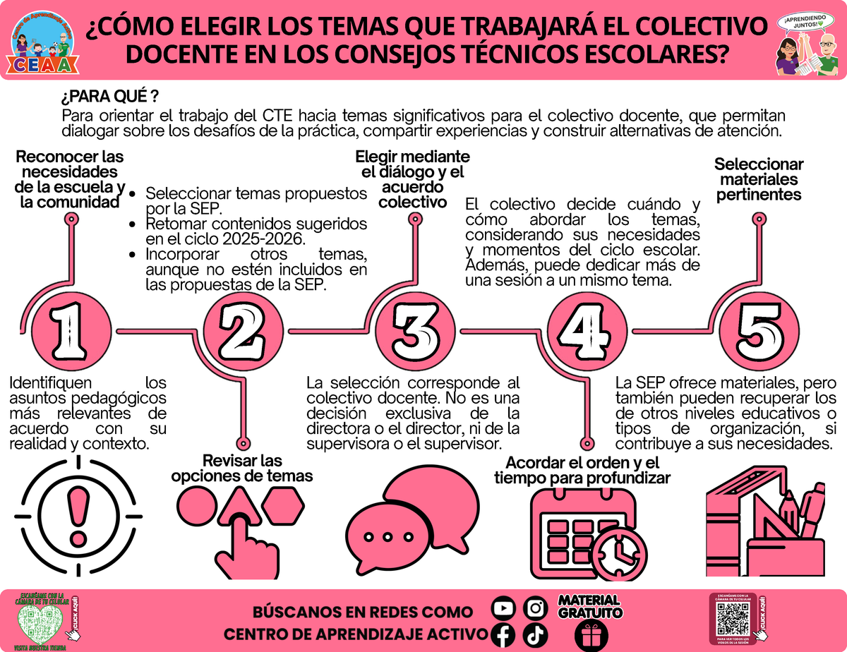 Infografía CTE Sesión 1: ¿CÓMO ELEGIR LOS TEMAS QUE TRABAJARÁ EL COLECTIVO DOCENTE EN LOS CONSEJOS TÉCNICOS ESCOLARES? en PDF
