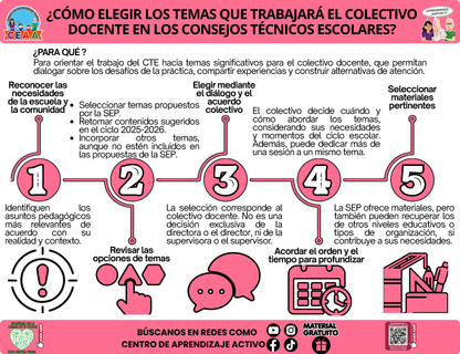 Infografía CTE Sesión 1: ¿CÓMO ELEGIR LOS TEMAS QUE TRABAJARÁ EL COLECTIVO DOCENTE EN LOS CONSEJOS TÉCNICOS ESCOLARES? en PDF