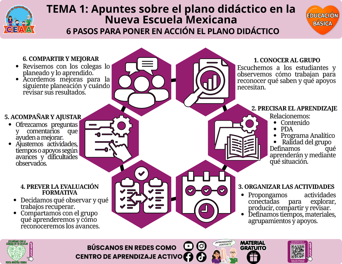 Infografía CTE Educación Básica Tema 1 - 6 PASOS PARA PONER EN ACCIÓN EL PLANO DIDÁCTICO en PDF