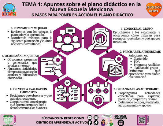 🧡 Infografía CTE Educación Básica Tema 1 - 6 PASOS PARA PONER EN ACCIÓN EL PLANO DIDÁCTICO en PDF