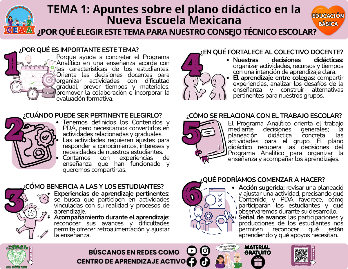 Infografía CTE Sesión 1 Educación Básica TEMA 1: Apuntes sobre el plano didáctico en la Nueva Escuela Mexicana - ¿POR QUÉ ELEGIR ESTE TEMA PARA NUESTRO CONSEJO TÉCNICO ESCOLAR? en PDF