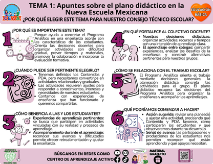 Infografía CTE Sesión 1 Educación Básica TEMA 1: Apuntes sobre el plano didáctico en la Nueva Escuela Mexicana - ¿POR QUÉ ELEGIR ESTE TEMA PARA NUESTRO CONSEJO TÉCNICO ESCOLAR? en PDF