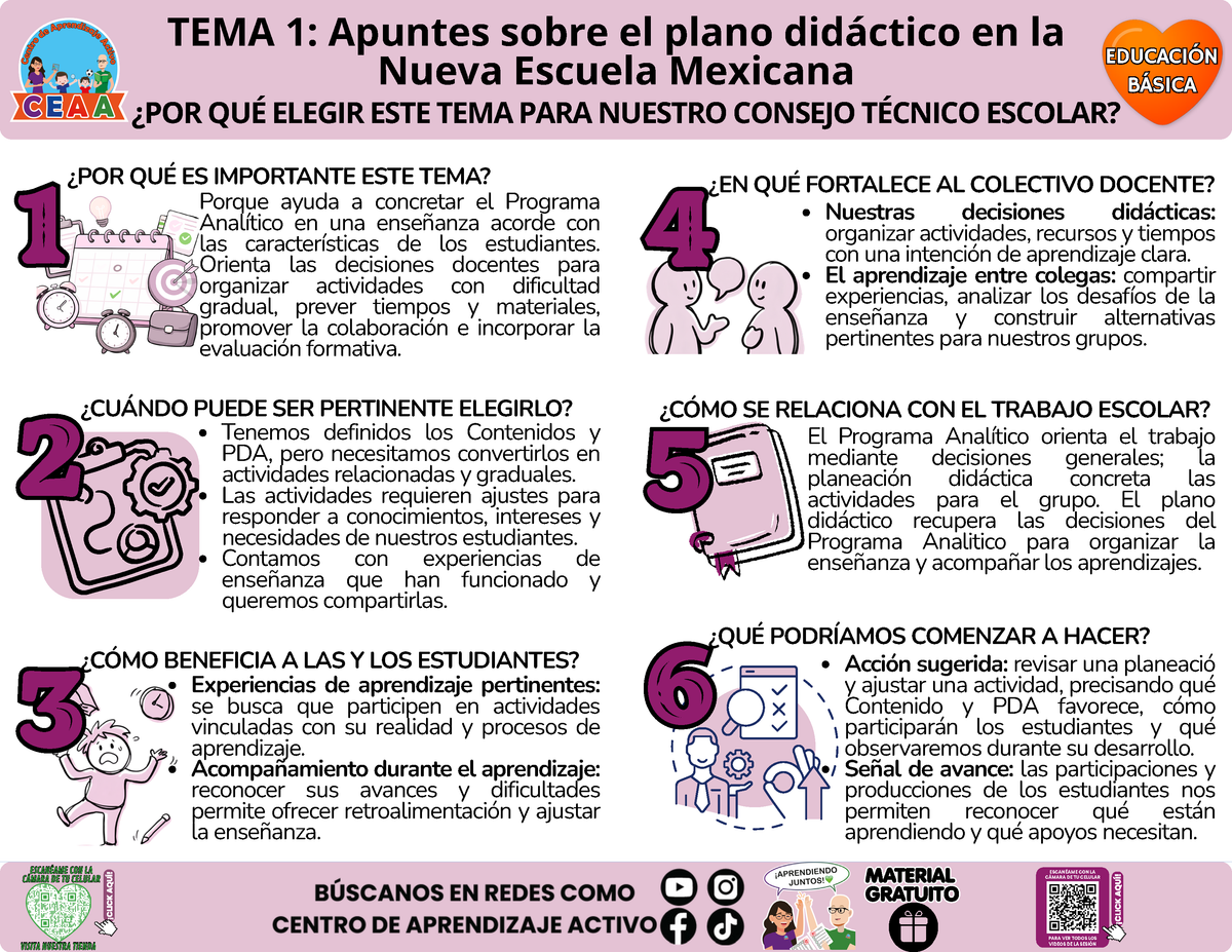 Infografía CTE Educación Básica Tema 1 - Apuntes sobre el plano didáctico en la Nueva Escuela Mexicana - ¿POR QUÉ ELEGIR ESTE TEMA PARA NUESTRO CONSEJO TÉCNICO ESCOLAR? en PDF