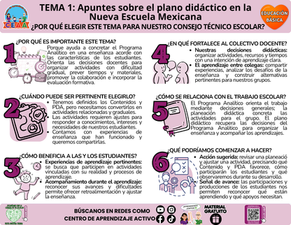 Infografía CTE Educación Básica Tema 1 - Apuntes sobre el plano didáctico en la Nueva Escuela Mexicana - ¿POR QUÉ ELEGIR ESTE TEMA PARA NUESTRO CONSEJO TÉCNICO ESCOLAR? en PDF