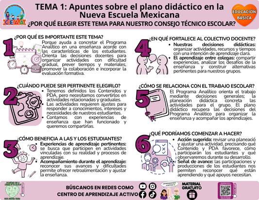 🧡 Infografía CTE Educación Básica Tema 1 - Apuntes sobre el plano didáctico en la Nueva Escuela Mexicana - ¿POR QUÉ ELEGIR ESTE TEMA PARA NUESTRO CONSEJO TÉCNICO ESCOLAR? en PDF
