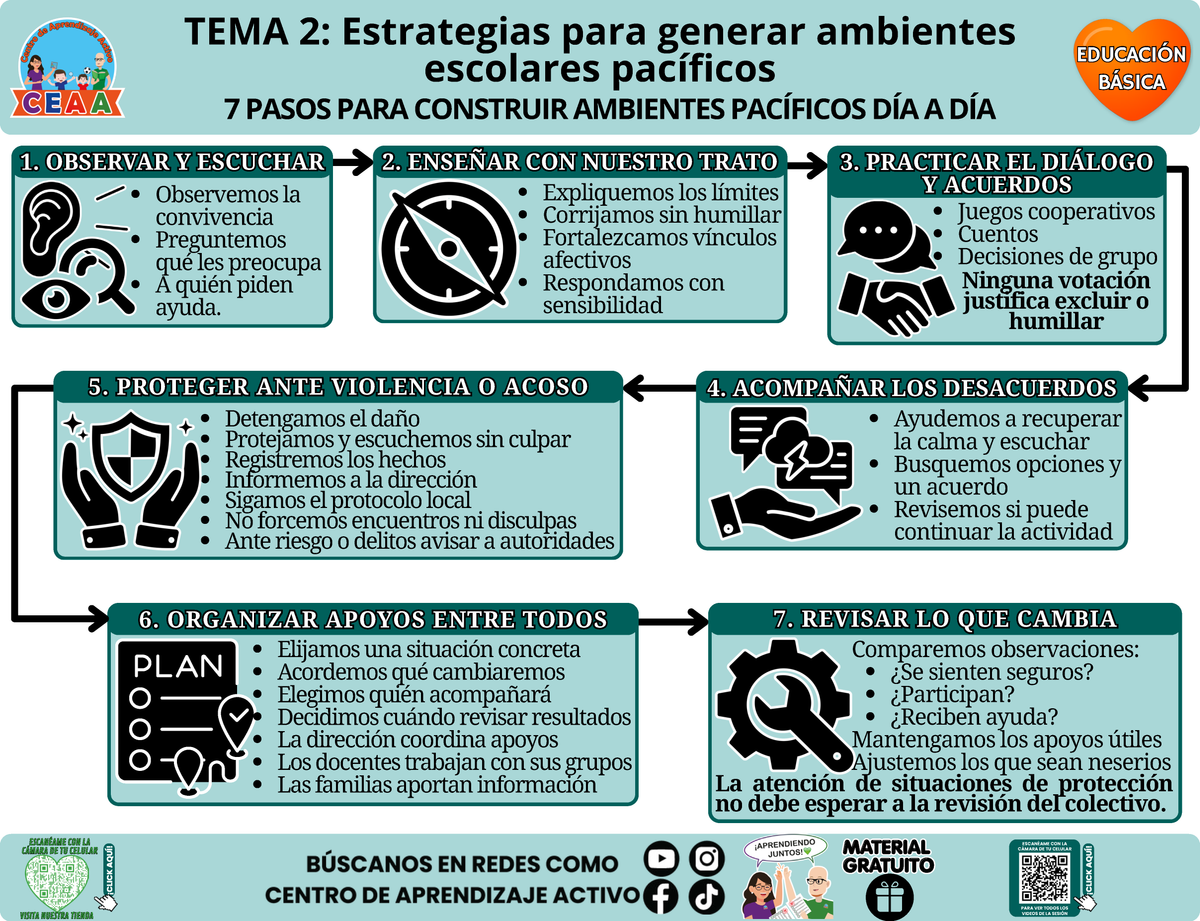 Infografía CTE Educación Básica Tema 2 - 7 PASOS PARA CONSTRUIR AMBIENTES PACÍFICOS DÍA A DÍA en PDF