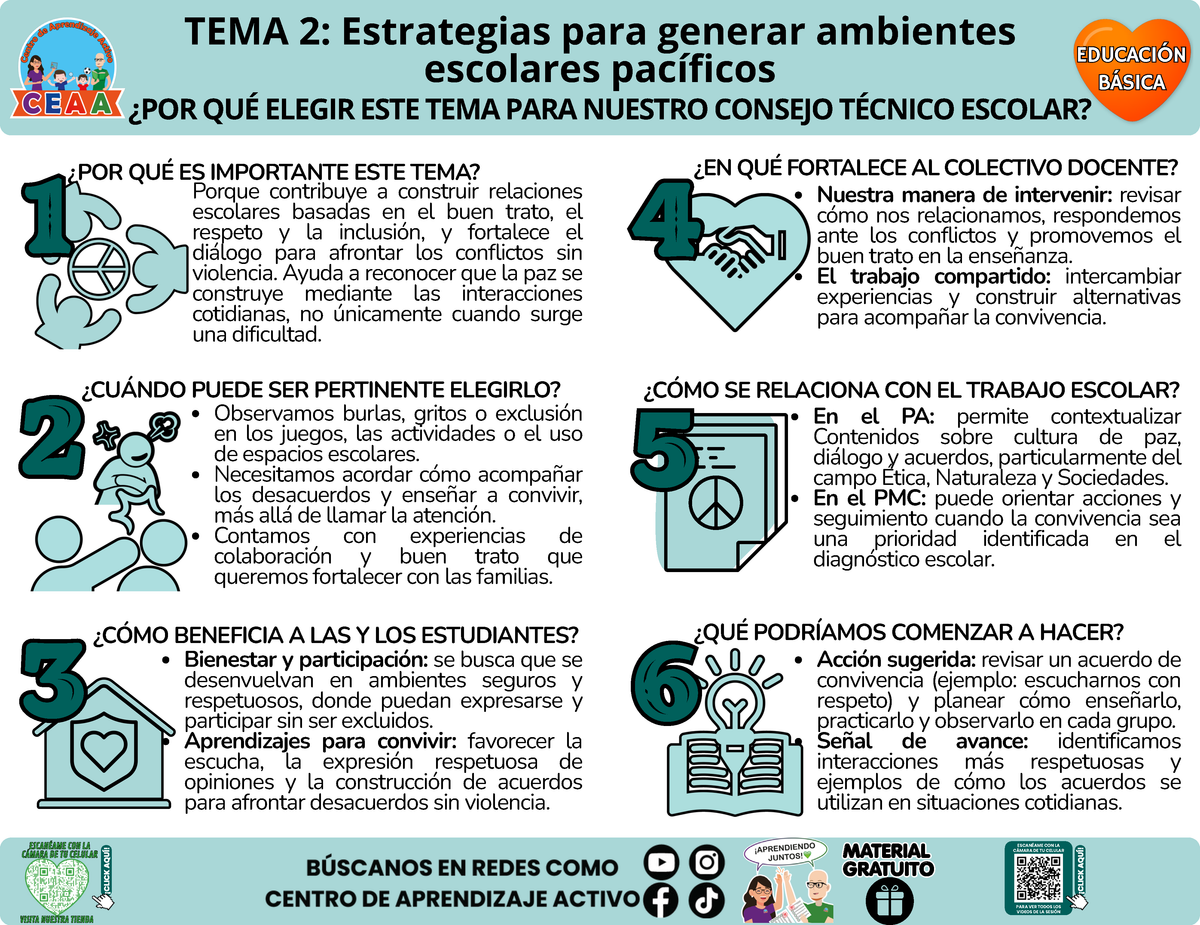Infografía CTE Sesión 1 Educación Básica TEMA 2: Estrategias para generar ambientes escolares pacíficos - ¿POR QUÉ ELEGIR ESTE TEMA PARA NUESTRO CONSEJO TÉCNICO ESCOLAR? en PDF