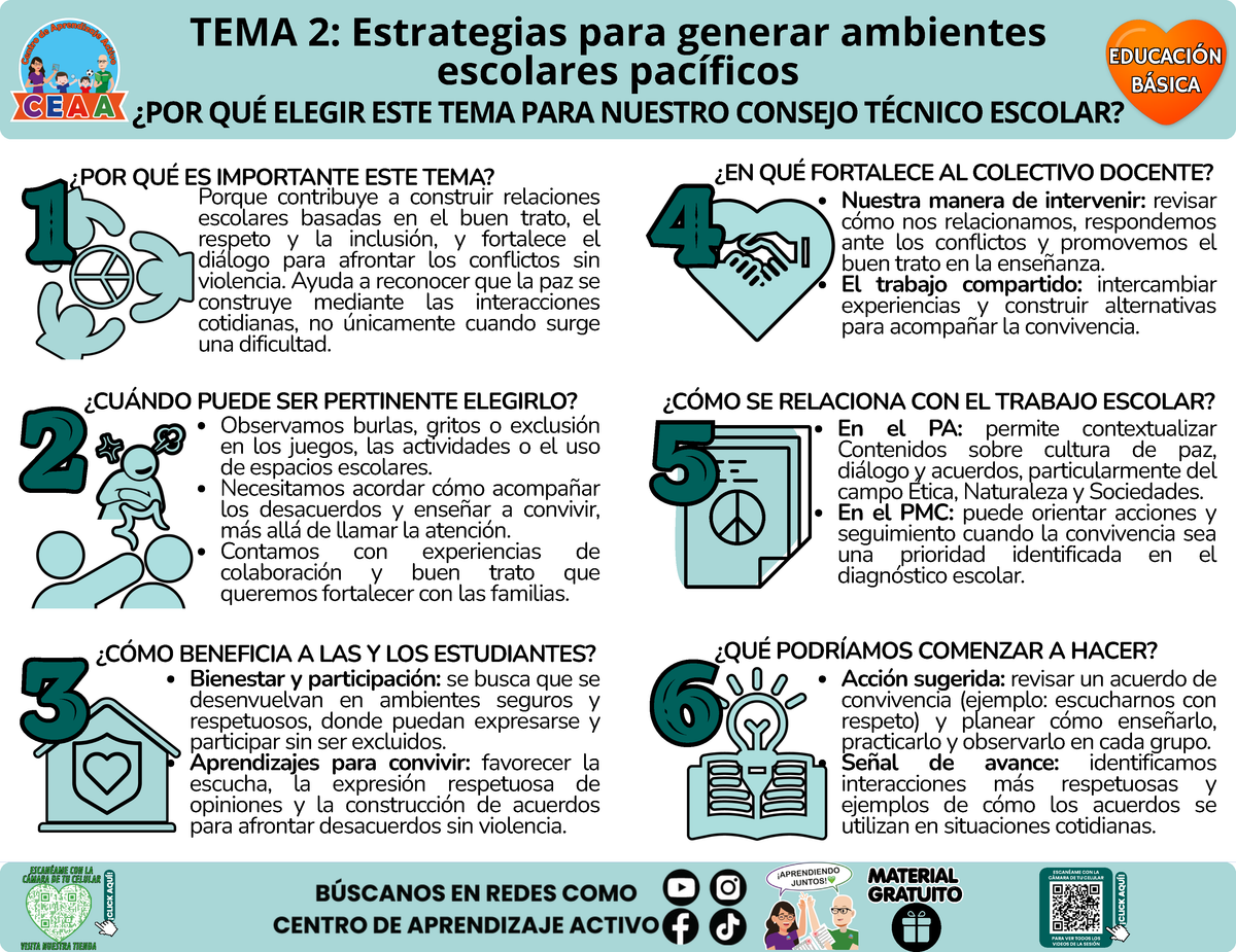 Infografía CTE Educación Básica Tema 2 - Estrategias para generar ambientes escolares pacíficos - ¿POR QUÉ ELEGIR ESTE TEMA PARA NUESTRO CONSEJO TÉCNICO ESCOLAR? en PDF