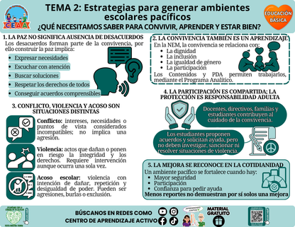 Infografía CTE Educación Básica Tema 2 - ¿QUÉ NECESITAMOS SABER PARA CONVIVIR, APRENDER Y ESTAR BIEN? en PDF