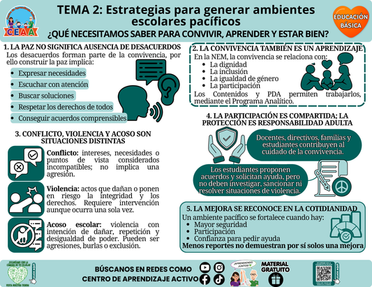 🧡 Infografía CTE Educación Básica Tema 2 - ¿QUÉ NECESITAMOS SABER PARA CONVIVIR, APRENDER Y ESTAR BIEN? en PDF