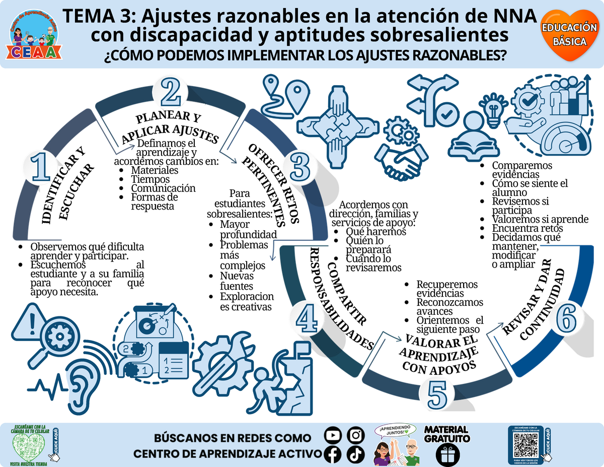 Infografía CTE Educación Básica Tema 3 - ¿CÓMO PODEMOS IMPLEMENTAR LOS AJUSTES RAZONABLES? en PDF