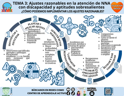 Infografía CTE Educación Básica Tema 3 - ¿CÓMO PODEMOS IMPLEMENTAR LOS AJUSTES RAZONABLES? en PDF