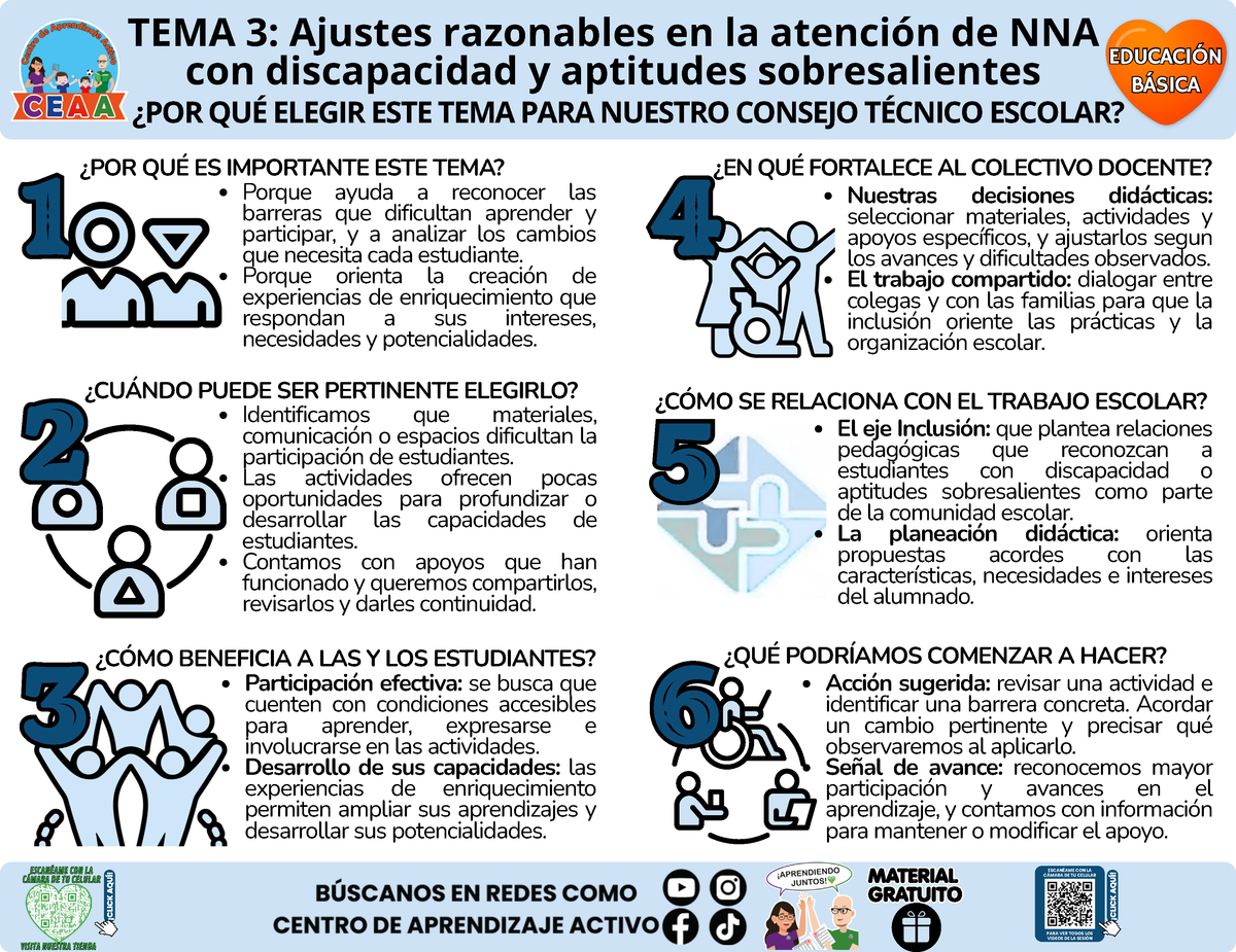 Infografía CTE Sesión 1 Educación Básica TEMA 3: Ajustes razonables en la atención de NNA con discapacidad y aptitudes sobresalientes - ¿POR QUÉ ELEGIR ESTE TEMA PARA NUESTRO CONSEJO TÉCNICO ESCOLAR? en PDF