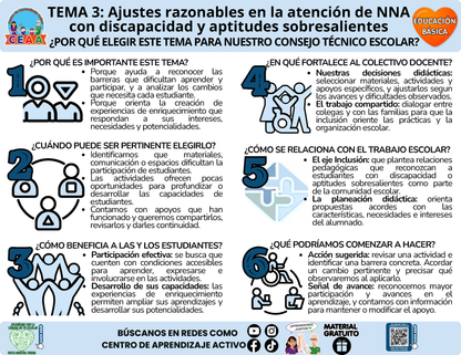 Infografía CTE Sesión 1 Educación Básica TEMA 3: Ajustes razonables en la atención de NNA con discapacidad y aptitudes sobresalientes - ¿POR QUÉ ELEGIR ESTE TEMA PARA NUESTRO CONSEJO TÉCNICO ESCOLAR? en PDF