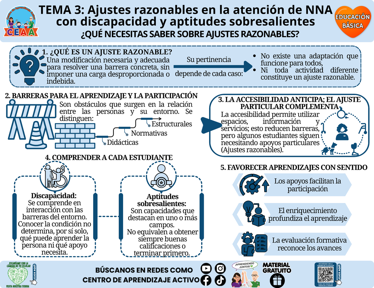 Infografía CTE Educación Básica Tema 3 - ¿QUÉ NECESITAS SABER SOBRE AJUSTES RAZONABLES? en PDF