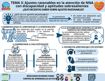 Infografía CTE Educación Básica Tema 3 - ¿QUÉ NECESITAS SABER SOBRE AJUSTES RAZONABLES? en PDF