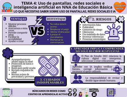 Infografía CTE Educación Básica Tema 4 - LO QUE NECESITAS SABER SOBRE USO DE PANTALLAS, REDES SOCIALES E IA en PDF