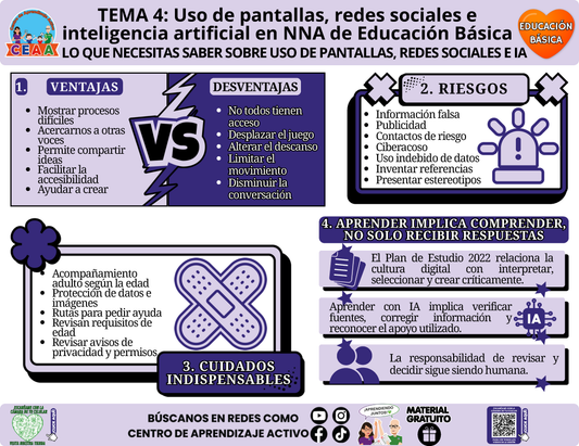 🧡 Infografía CTE Educación Básica Tema 4 - LO QUE NECESITAS SABER SOBRE USO DE PANTALLAS, REDES SOCIALES E IA en PDF