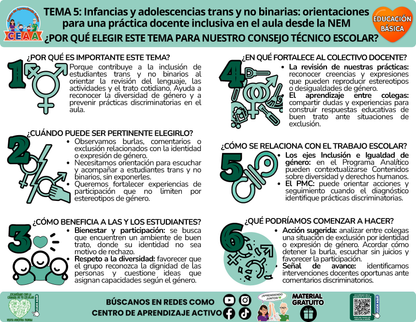 Infografía CTE Educación Básica Tema 5 - Infancias y adolescencias trans y no binarias: orientaciones para una práctica docente inclusiva en el aula desde la NEM - ¿POR QUÉ ELEGIR ESTE TEMA PARA NUESTRO CONSEJO TÉCNICO ESCOLAR? en PDF