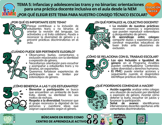 🧡 Infografía CTE Educación Básica Tema 5 - Infancias y adolescencias trans y no binarias: orientaciones para una práctica docente inclusiva en el aula desde la NEM - ¿POR QUÉ ELEGIR ESTE TEMA PARA NUESTRO CONSEJO TÉCNICO ESCOLAR? en PDF