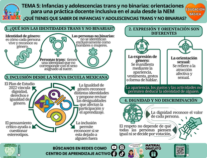 Infografía CTE Educación Básica Tema 5 - ¿QUÉ TIENES QUE SABER DE INFANCIAS Y ADOLESCENCIAS TRANS Y NO BINARIAS? en PDF