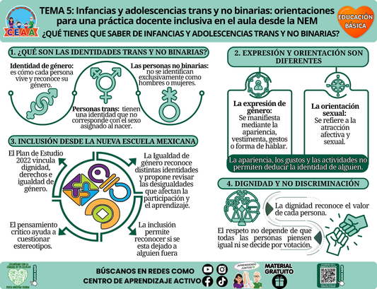 🧡 Infografía CTE Educación Básica Tema 5 - ¿QUÉ TIENES QUE SABER DE INFANCIAS Y ADOLESCENCIAS TRANS Y NO BINARIAS? en PDF