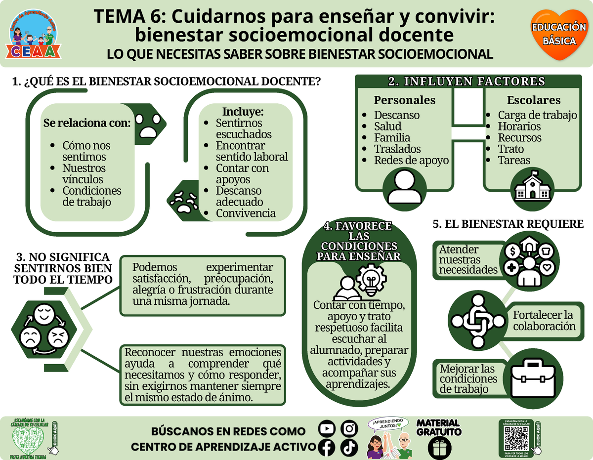 Infografía CTE Educación Básica Tema 6 - LO QUE NECESITAS SABER SOBRE BIENESTAR SOCIOEMOCIONAL en PDF