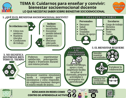 Infografía CTE Educación Básica Tema 6 - LO QUE NECESITAS SABER SOBRE BIENESTAR SOCIOEMOCIONAL en PDF