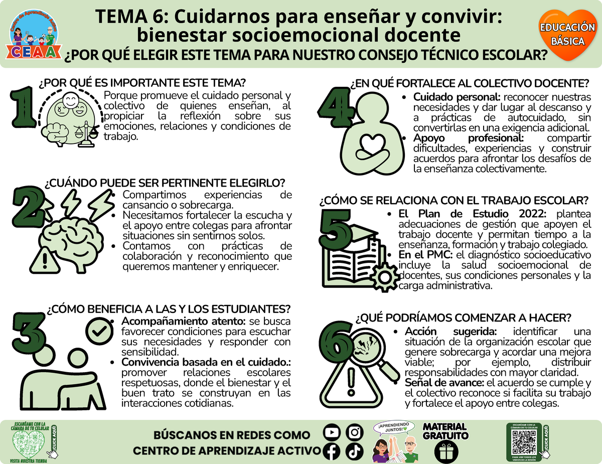 Infografía CTE Educación Básica Tema 6 - Cuidarnos para enseñar y convivir: bienestar socioemocional docente - ¿POR QUÉ ELEGIR ESTE TEMA PARA NUESTRO CONSEJO TÉCNICO ESCOLAR?
