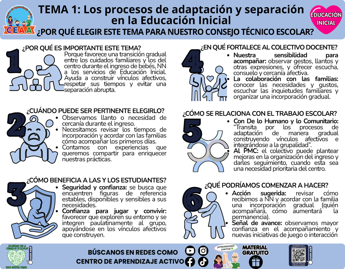 Infografía CTE Sesión 1 Educación Inicial TEMA 1: Los procesos de adaptación y separación en la Educación Inicial - ¿POR QUÉ ELEGIR ESTE TEMA PARA NUESTRO CONSEJO TÉCNICO ESCOLAR? en PDF