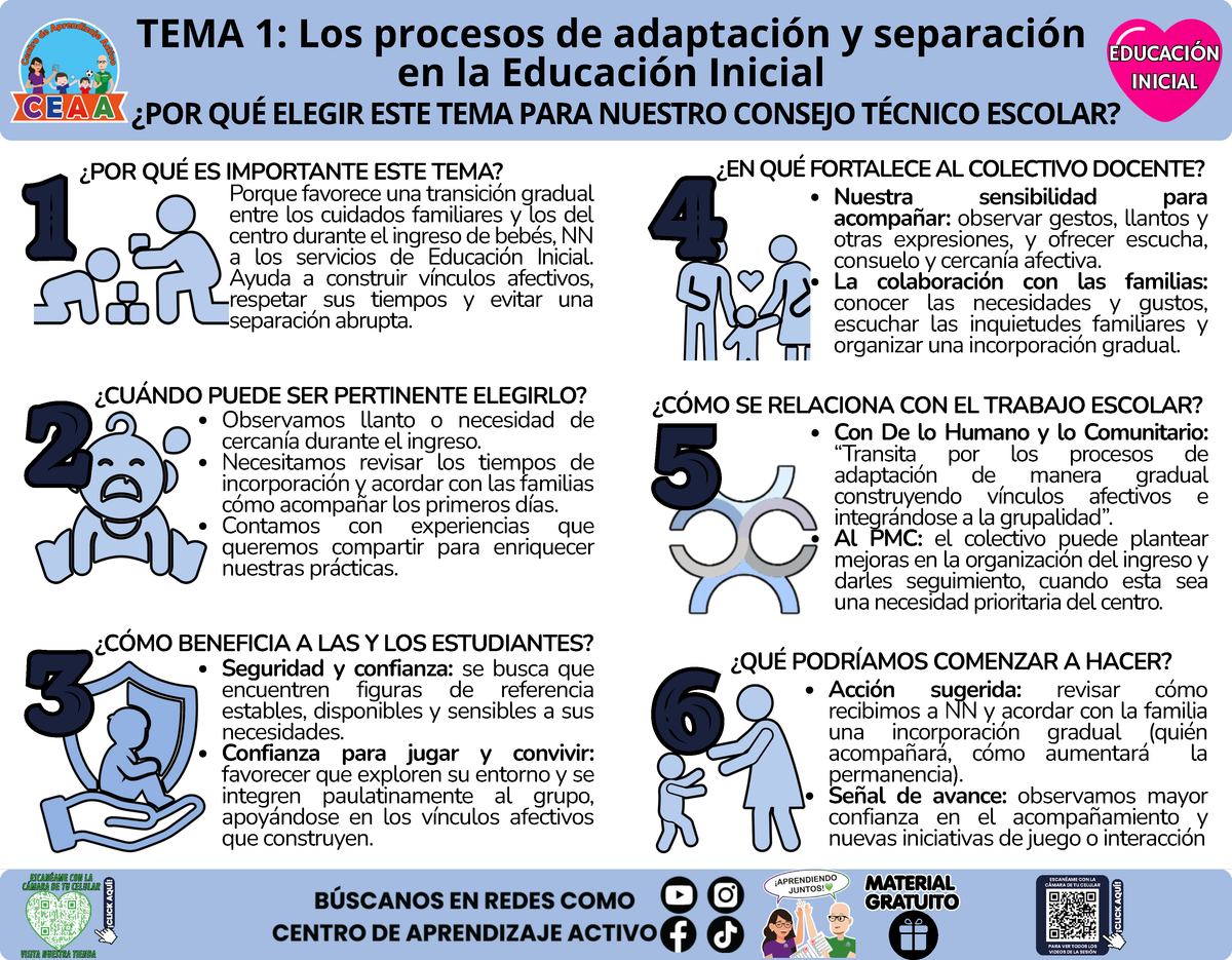 Infografía CTE Educación Inicial Tema 1 - Los procesos de adaptación y separación en la Educación Inicial - ¿POR QUÉ ELEGIR ESTE TEMA PARA NUESTRO CONSEJO TÉCNICO ESCOLAR? en PDF