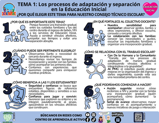 🩷 Infografía CTE Educación Inicial Tema 1 - Los procesos de adaptación y separación en la Educación Inicial - ¿POR QUÉ ELEGIR ESTE TEMA PARA NUESTRO CONSEJO TÉCNICO ESCOLAR? en PDF