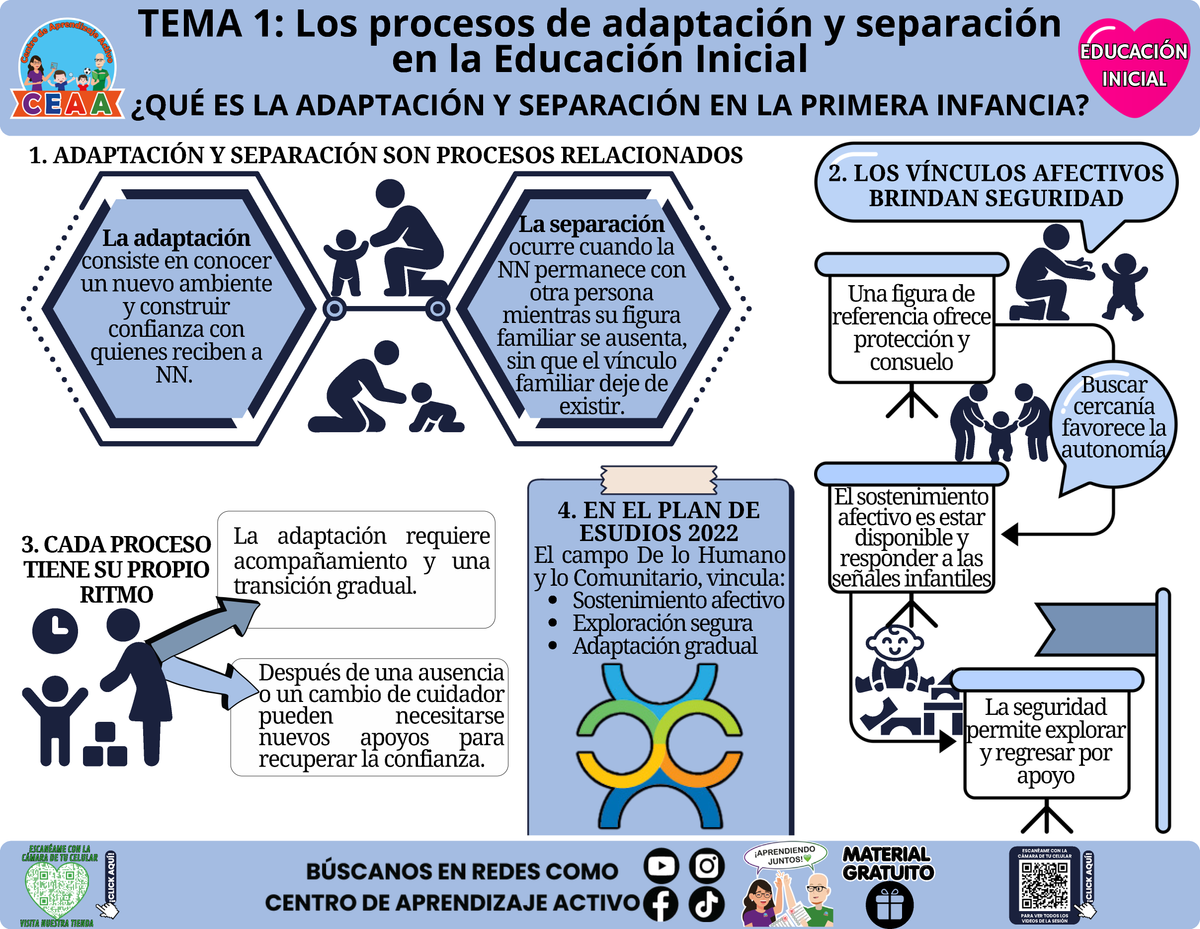 Infografía CTE Educación Inicial Tema 1 - ¿QUÉ ES LA ADAPTACIÓN Y SEPARACIÓN EN LA PRIMERA INFANCIA? en PDF