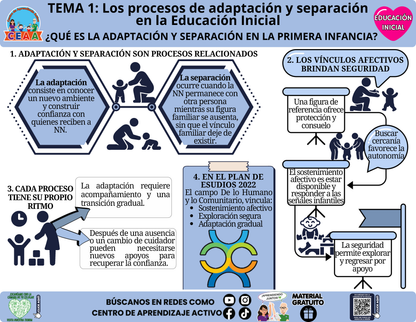 Infografía CTE Educación Inicial Tema 1 - ¿QUÉ ES LA ADAPTACIÓN Y SEPARACIÓN EN LA PRIMERA INFANCIA? en PDF
