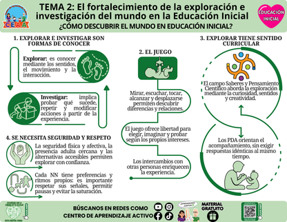 Infografía CTE Educación Inicial Tema 2 - ¿CÓMO DESCUBRIR EL MUNDO EN EDUCACIÓN INICIAL? en PDF